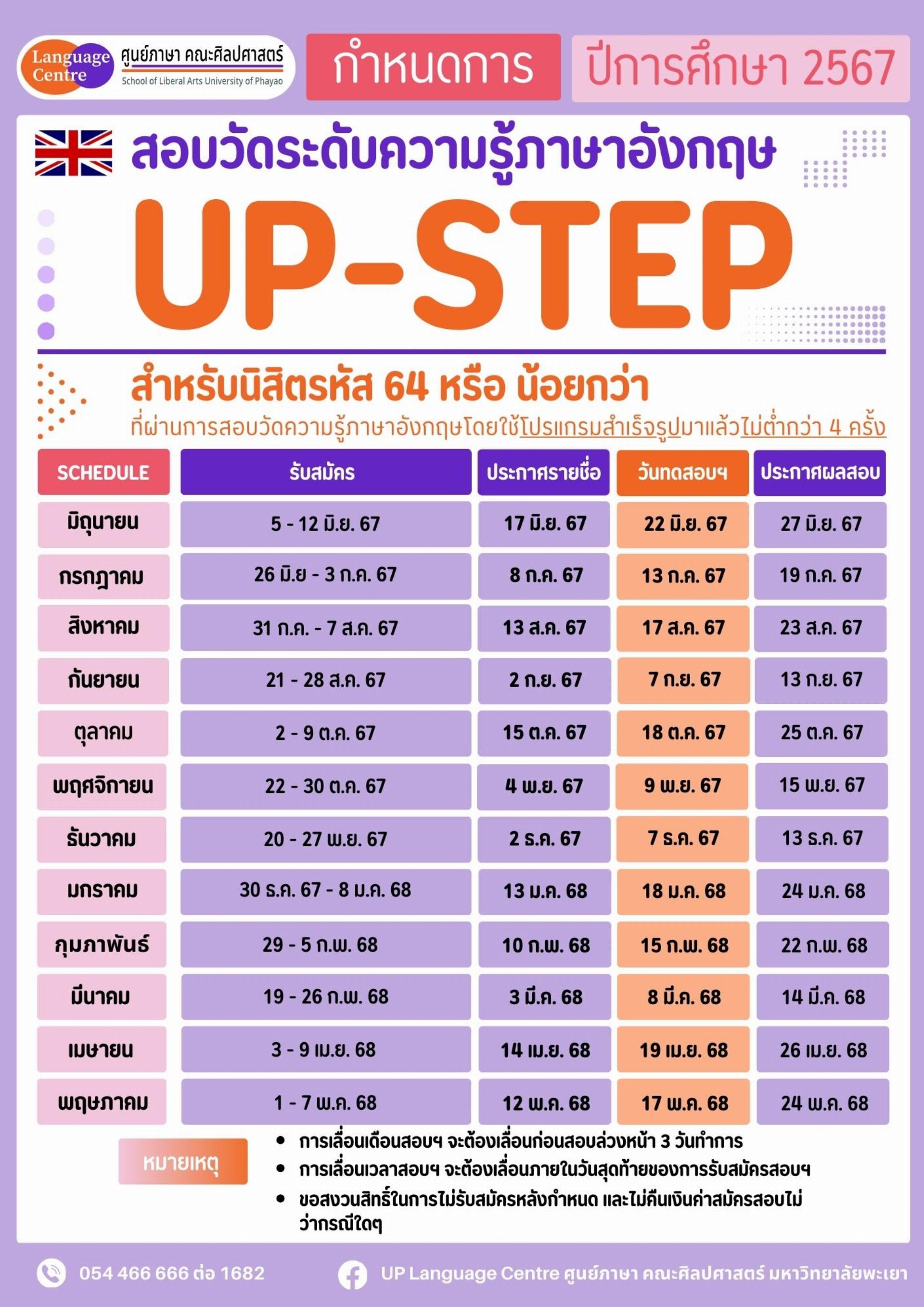 กำหนดการสอบวัดระดับความรู้ภาษาอังกฤษ UP-STEP