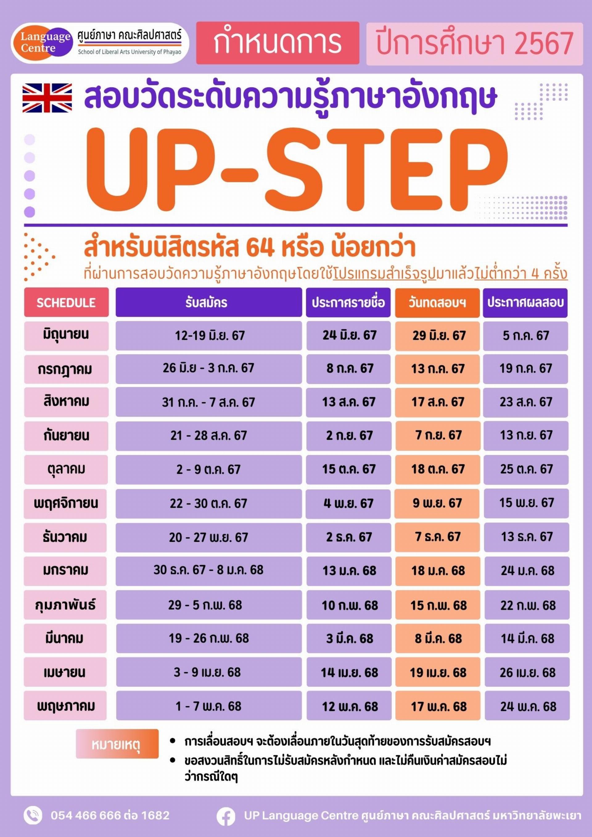 กำหนดการสอบวัดระดับความรู้ภาษาอังกฤษ UP-STEP