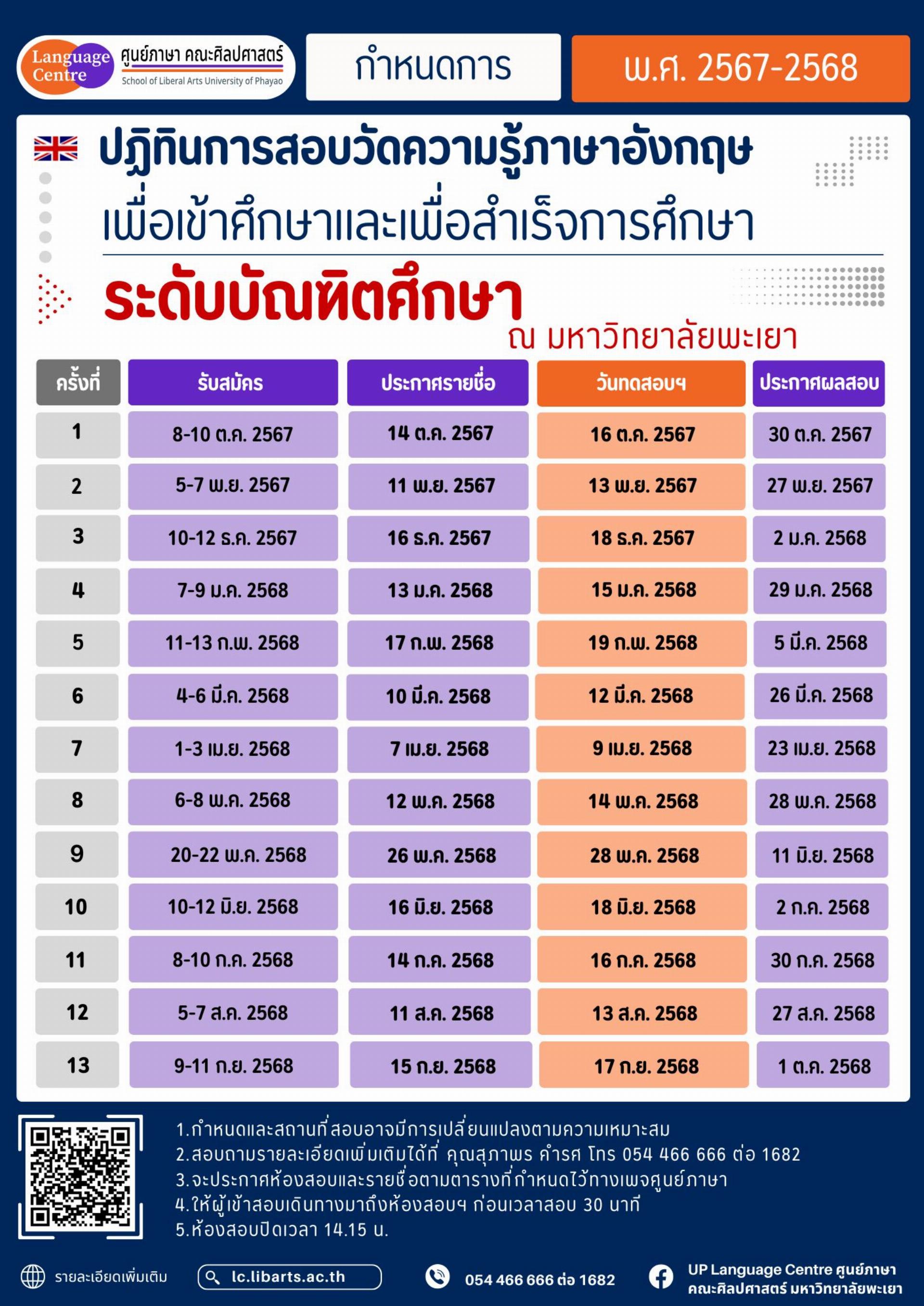 กำหนดการสอบบัณฑิตศึกษา