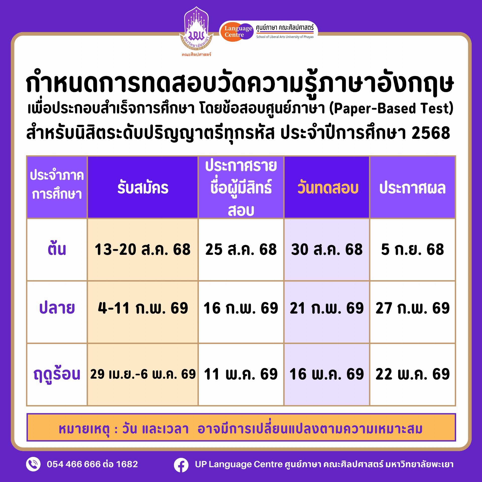 กำหนดการสอบวัดความรู้ภาษาอังกฤษ สำหรับนิสิตระดับปริญญาตรี