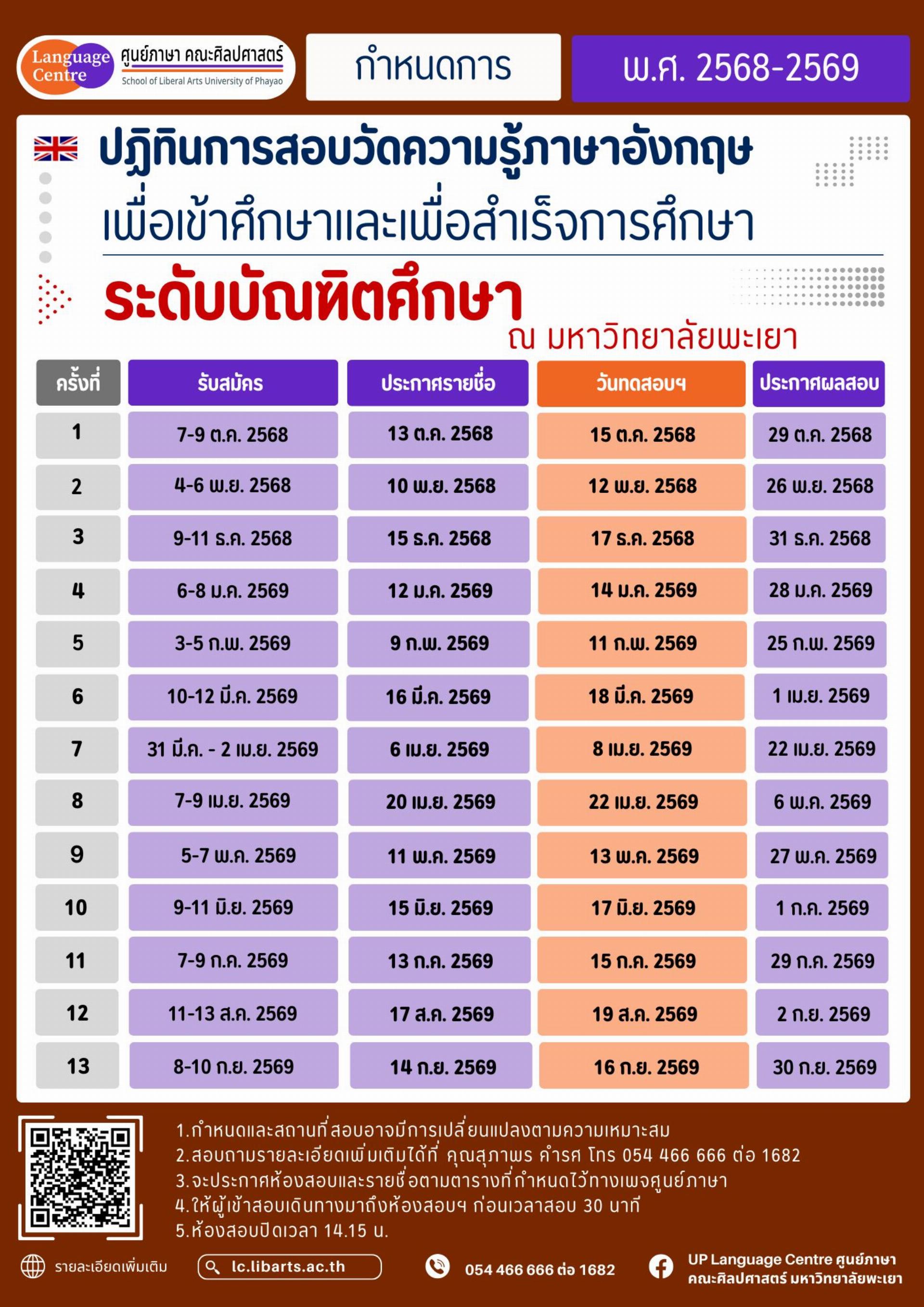 ปฏิทินการสอบวัดความรู้ภาษาอังกฤษเพื่อเข้าศึกษาและสำเร็จการศึกษา ระดับบัณฑิตศึกษา 68-69