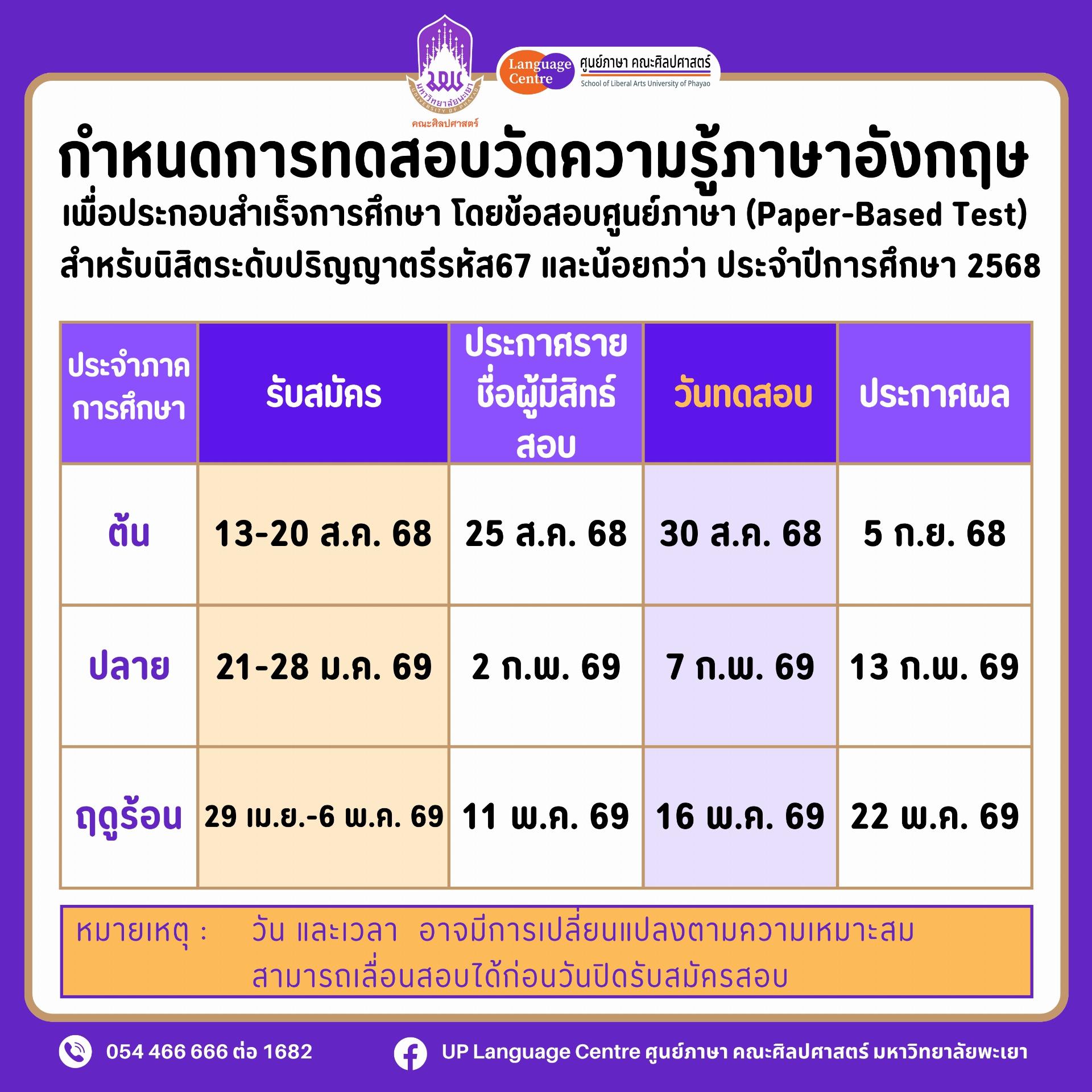 กำหนดการสอบวัดความรู้ภาษาอังกฤษ สำหรับนิสิตระดับปริญญาตรี