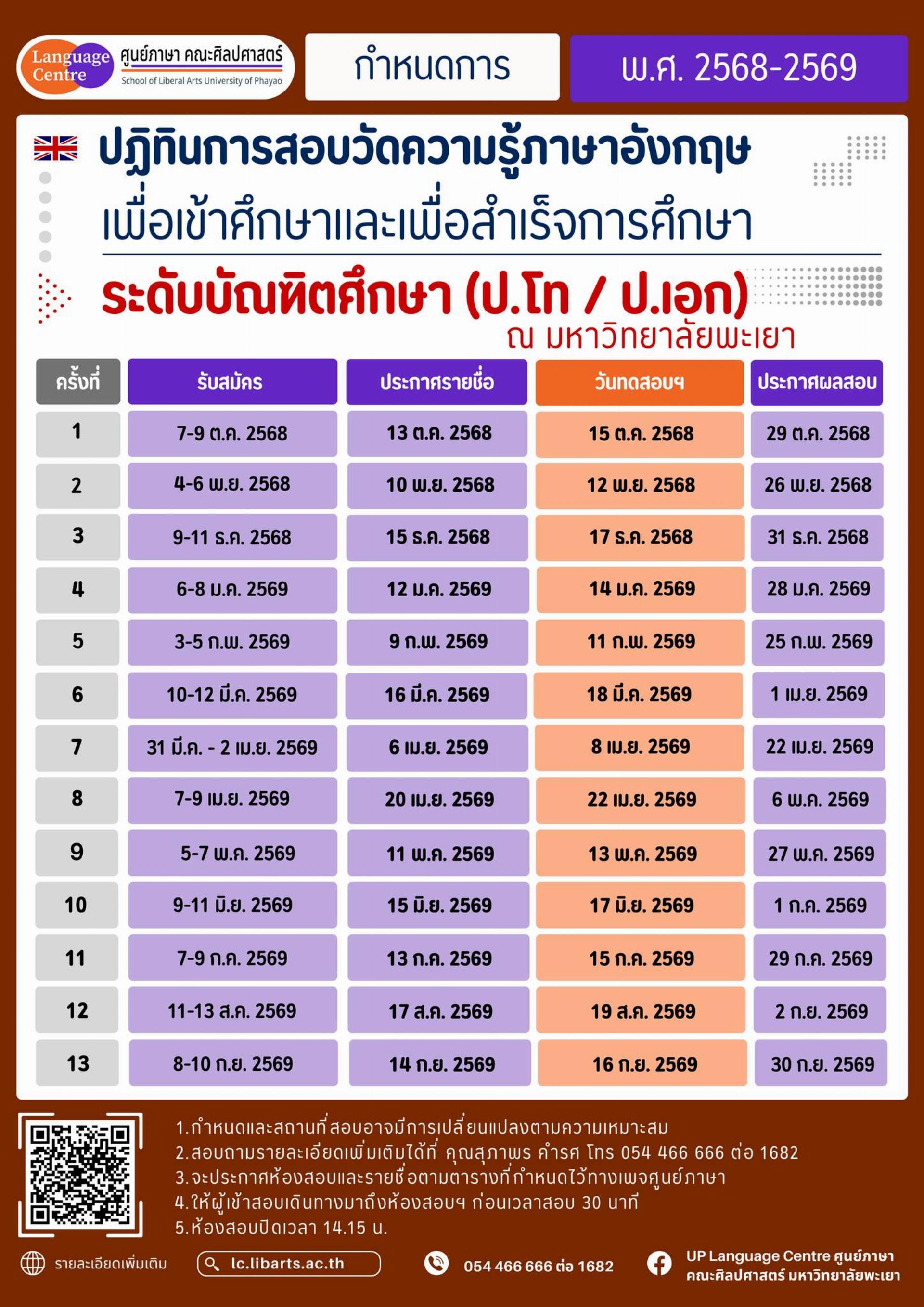 ปฏิทินการสอบวัดความรู้ภาษาอังกฤษเพื่อเข้าศึกษาและสำเร็จการศึกษา ระดับบัณฑิตศึกษา 68-69