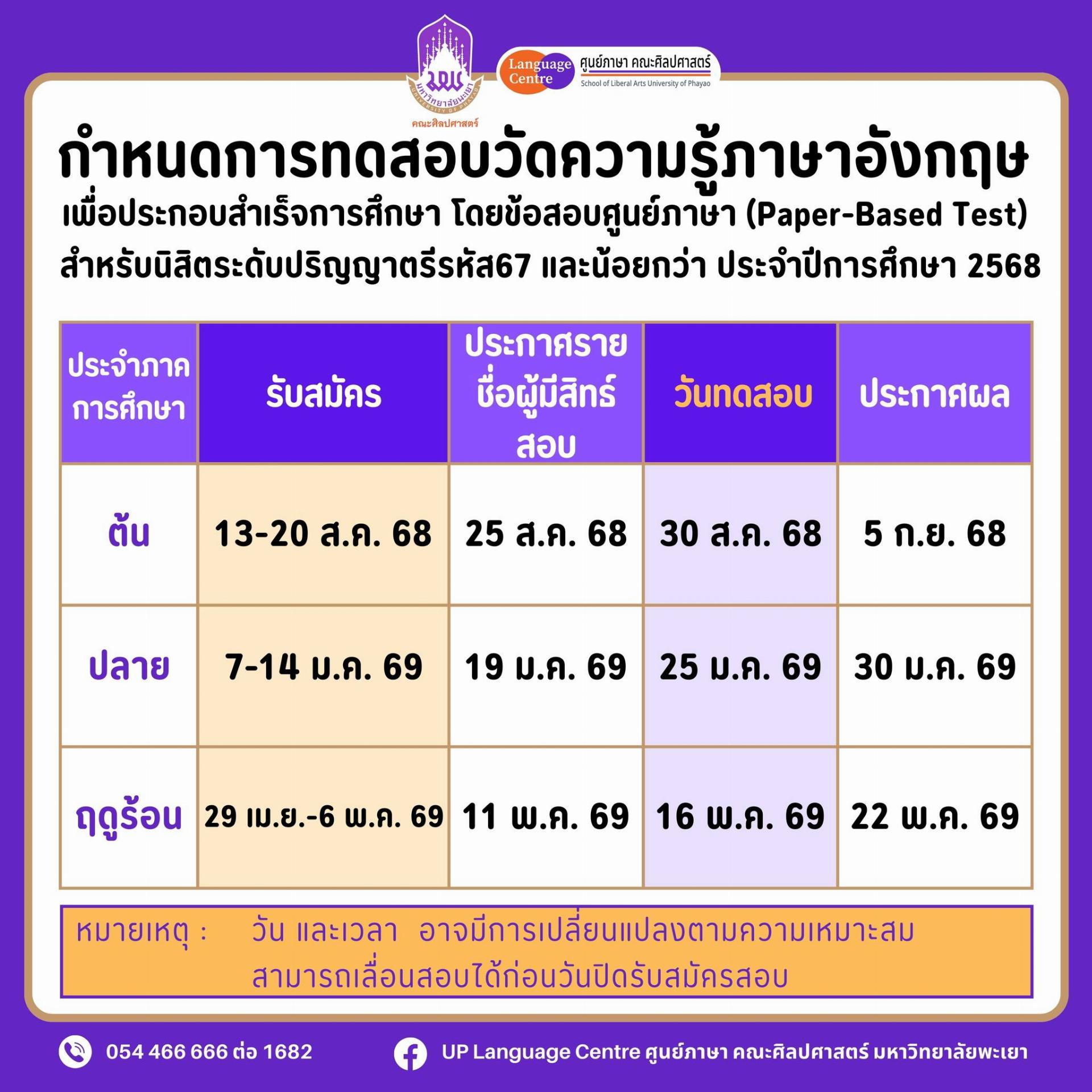 กำหนดการสอบวัดความรู้ภาษาอังกฤษ สำหรับนิสิตระดับปริญญาตรี