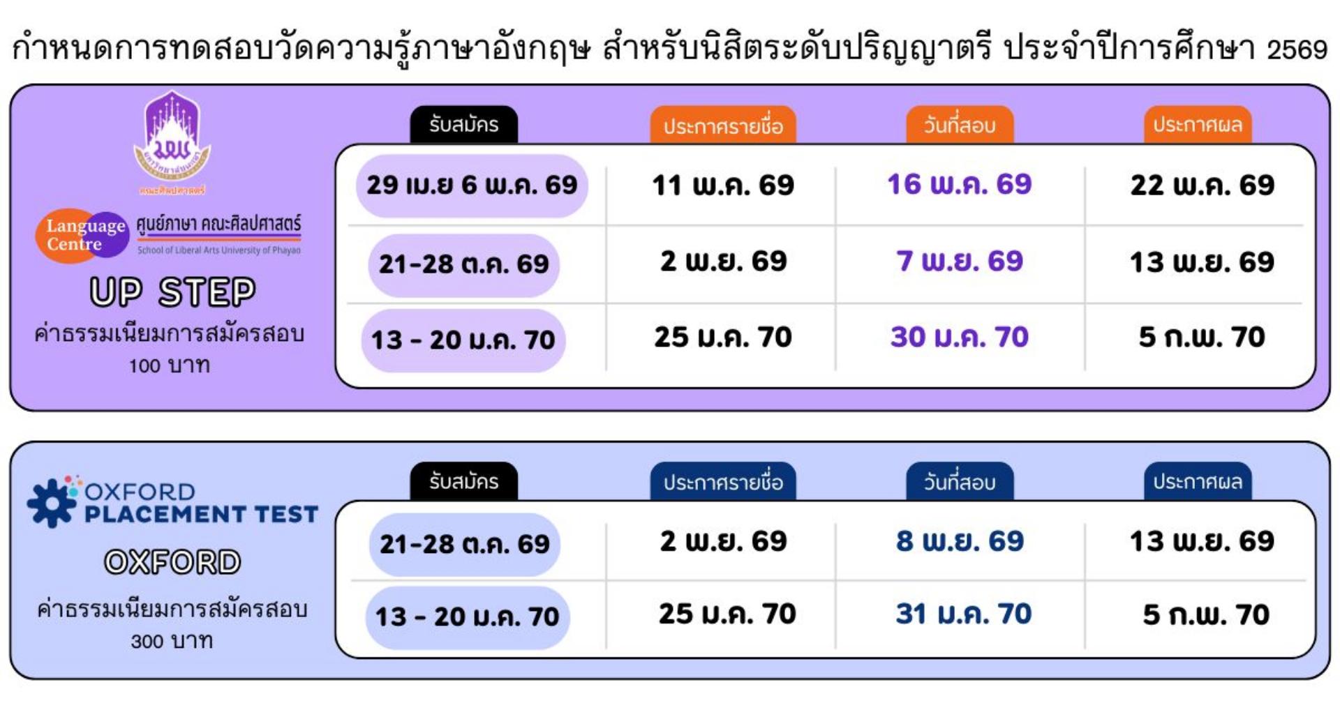 กำหนดการทดสอบ