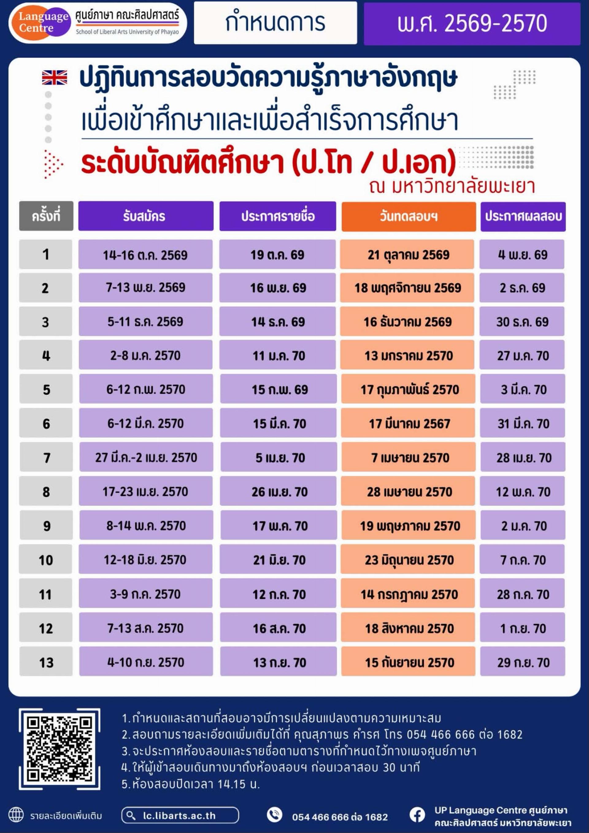 ปฏิทินการสอบวัดความรู้ภาษาอังกฤษเพื่อเข้าศึกษาและสำเร็จการศึกษา ระดับบัณฑิตศึกษา 69-70
